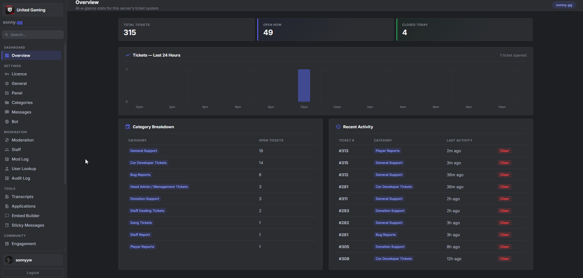 Dashboard preview